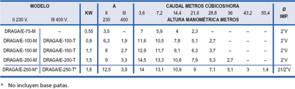bombas suergibles aguas sucias españa
